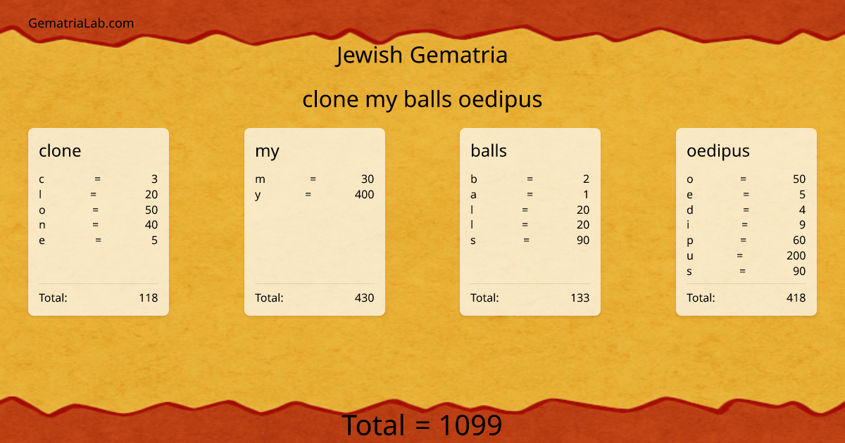 clone my balls oedipus in jewish Gematria
